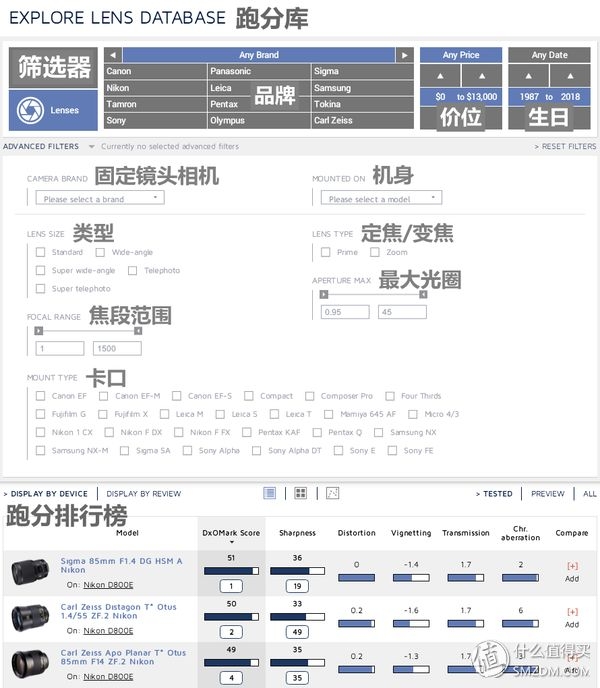 理性选相机？看懂这六个网站就购啦！-37.jpg