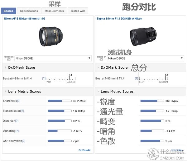 理性选相机？看懂这六个网站就购啦！-38.jpg