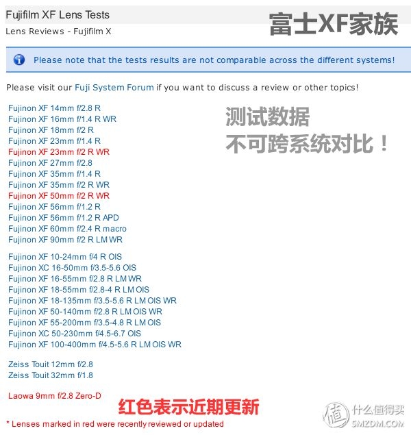 理性选相机？看懂这六个网站就购啦！-41.jpg