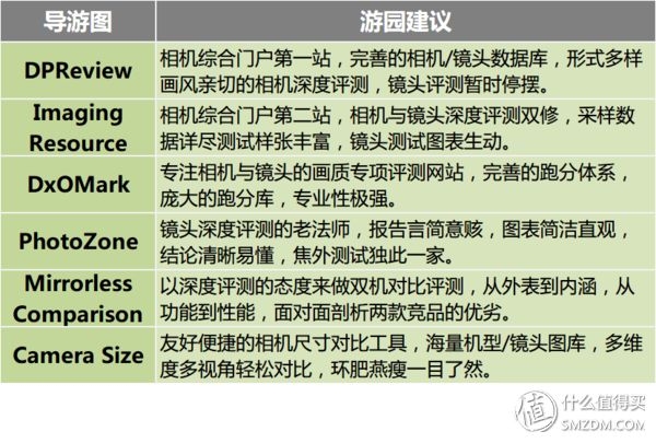 理性选相机？看懂这六个网站就购啦！-65.jpg