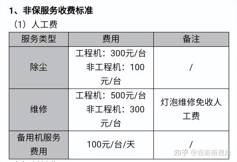 二手投影仪可以入吗？有哪些风险？揭秘那些你不知道的 ...-4.jpg