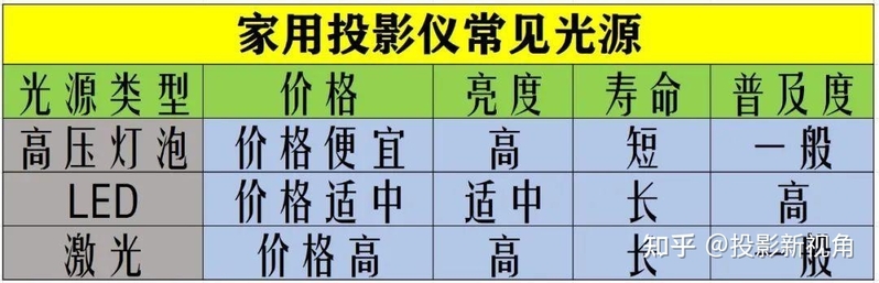 二手投影仪可以入吗？有哪些风险？揭秘那些你不知道的 ...-6.jpg