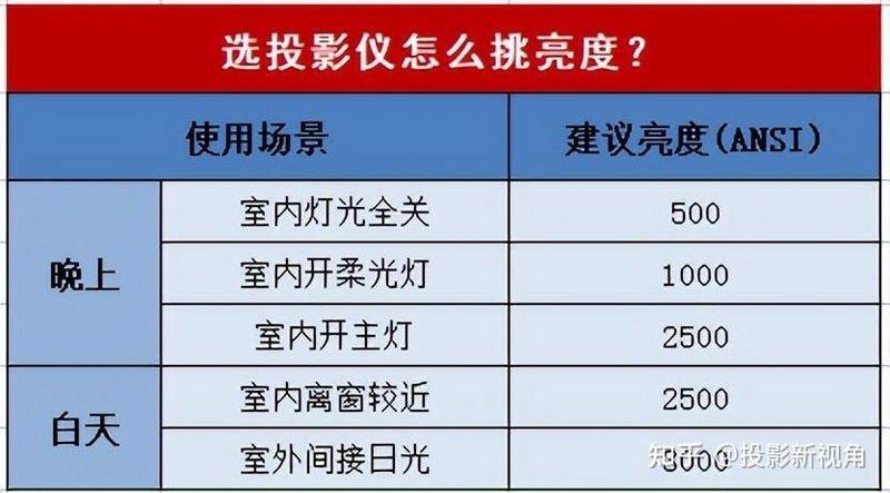 二手投影仪可以入吗？有哪些风险？揭秘那些你不知道的 ...-7.jpg