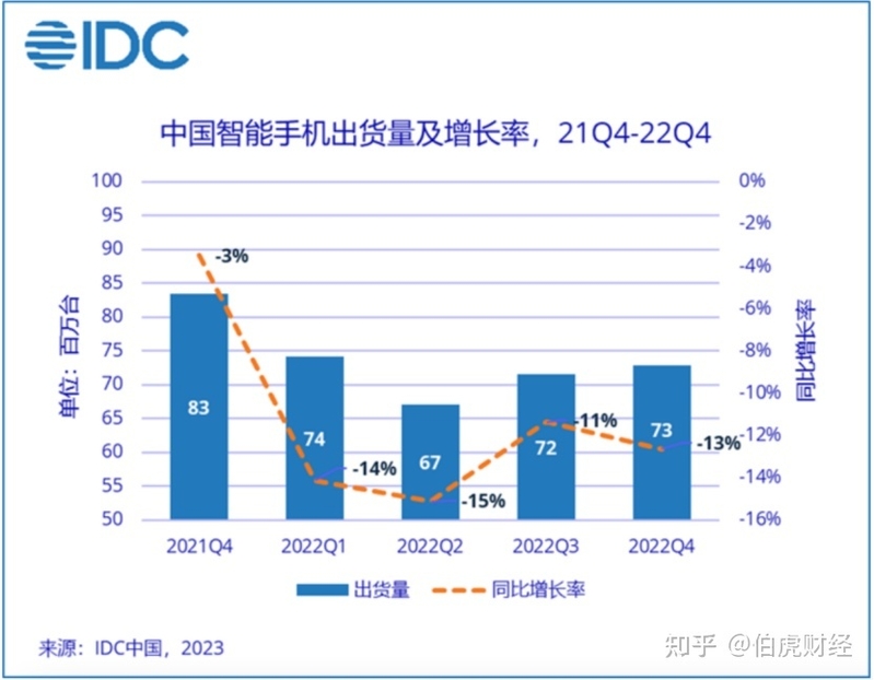 手机厂商交卷，2022无人生还-3.jpg