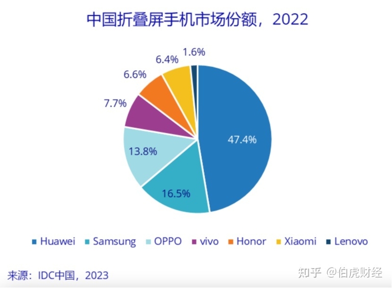 手机厂商交卷，2022无人生还-8.jpg