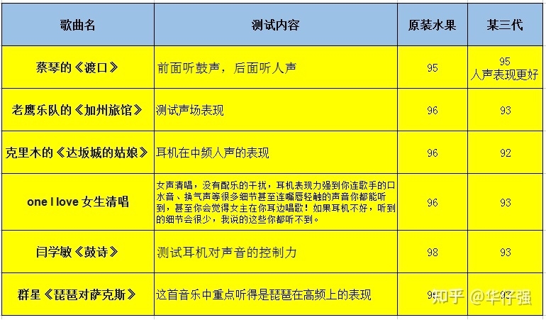 华强北苹果耳机可靠吗？华强北无线蓝牙耳机怎么样？哪个 ...-2.jpg