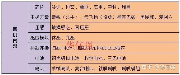 华强北苹果耳机可靠吗？华强北无线蓝牙耳机怎么样？哪个 ...-6.jpg