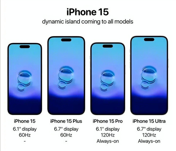 为什么 2023 年了 iPhone15 被曝出还是 60Hz？-2.jpg