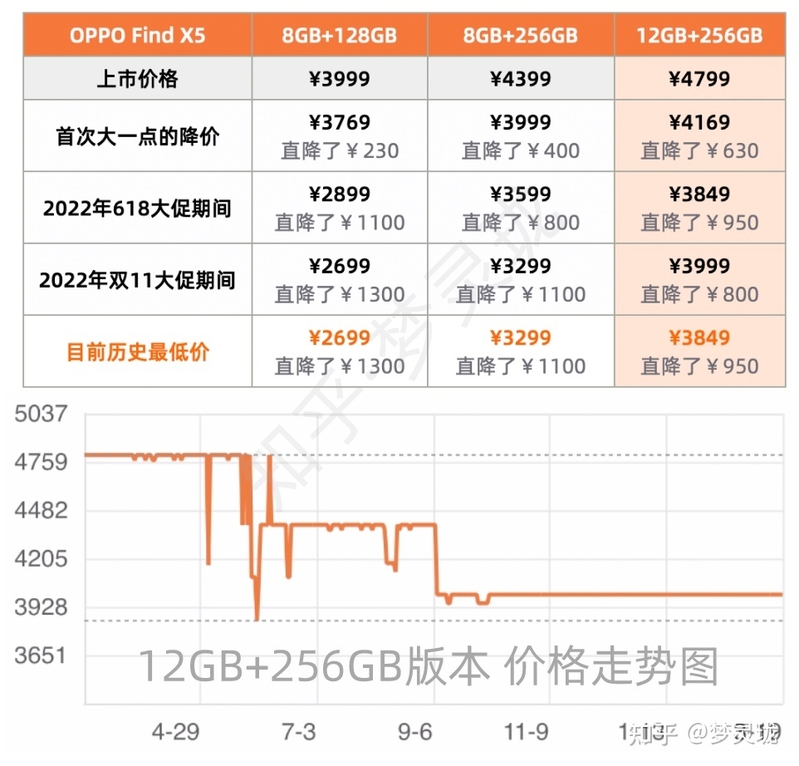 OPPO Find X6手机啥时候买最便宜？OPPO手机推荐，参考 ...-6.jpg