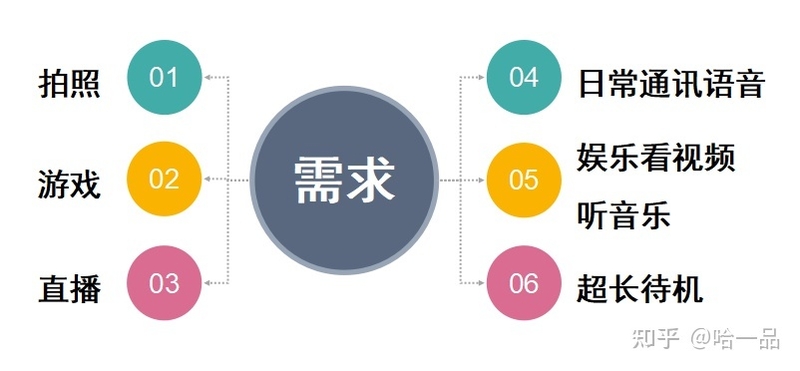 2023年3月超高性价比手机推荐！我们如何来挑手机？华为 ...-2.jpg