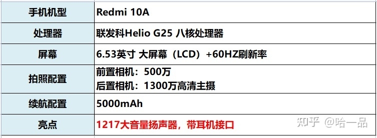 2023年3月超高性价比手机推荐！我们如何来挑手机？华为 ...-5.jpg