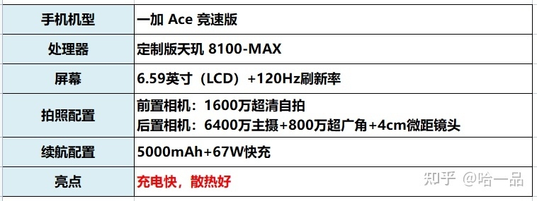 2023年3月超高性价比手机推荐！我们如何来挑手机？华为 ...-10.jpg