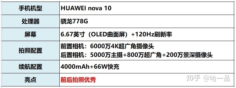 2023年3月超高性价比手机推荐！我们如何来挑手机？华为 ...-12.jpg