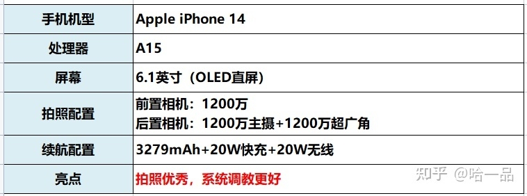 2023年3月超高性价比手机推荐！我们如何来挑手机？华为 ...-19.jpg