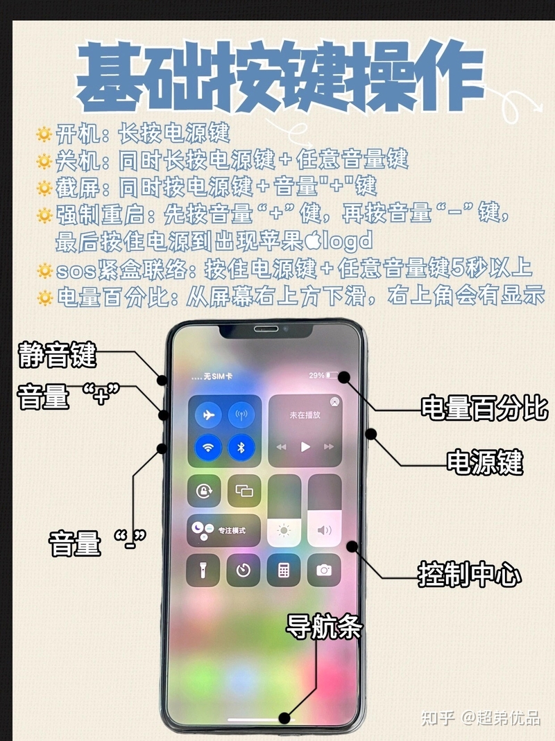 小白速看 ️第一次入手iPhone5⃣️点需知 ️-2.jpg