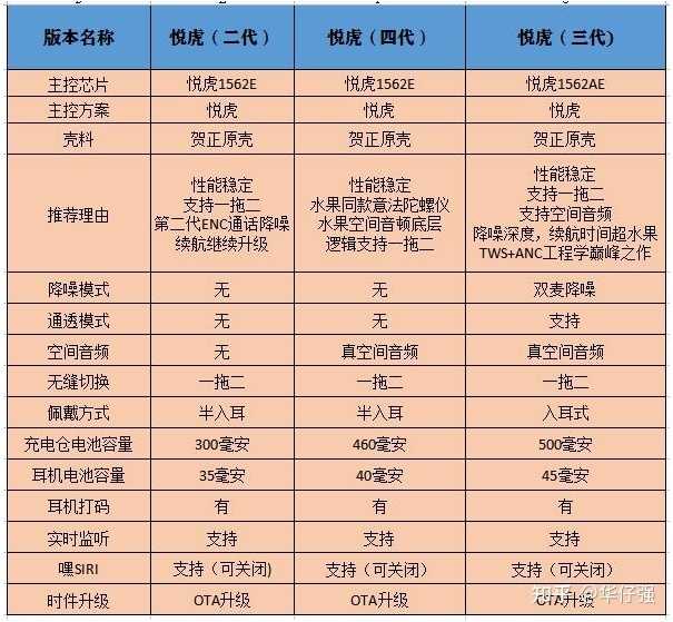 华强北四代蓝牙耳机多少钱？华强北耳机推荐！华强北耳机 ...-6.jpg