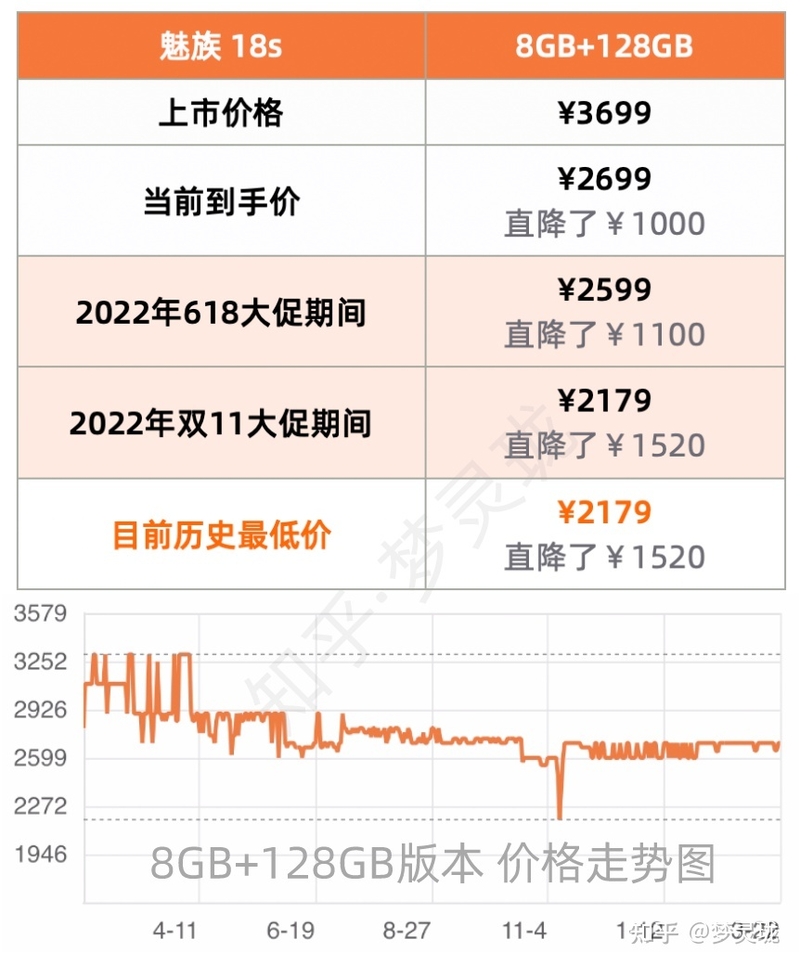 新上市的魅族20手机啥时候入手最划算呢？-3.jpg