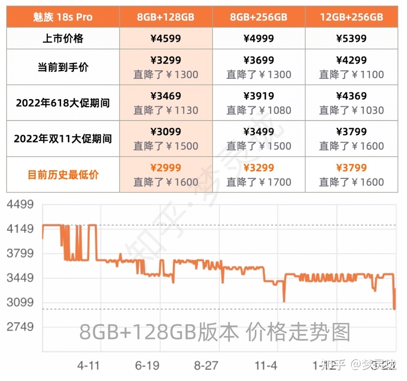 魅族20 Pro手机什么时候购买最划算？-3.jpg