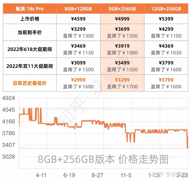 魅族20 Pro手机什么时候购买最划算？-4.jpg