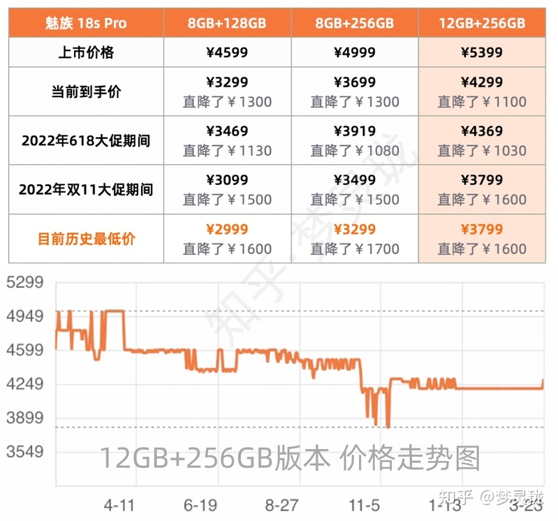 魅族20 Pro手机什么时候购买最划算？-5.jpg