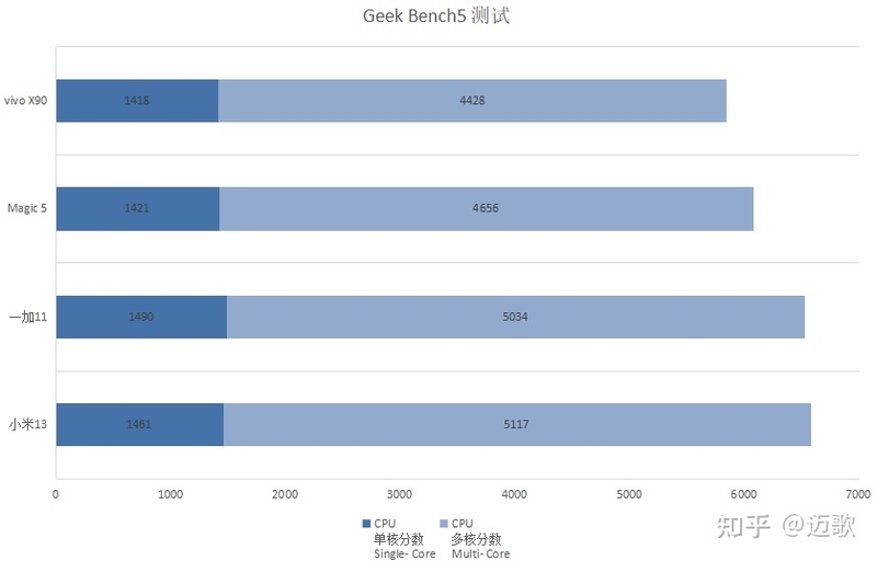 高性价比骁龙8Gen2 手机推荐（荣耀Magic5，小米13，一加 ...-7.jpg