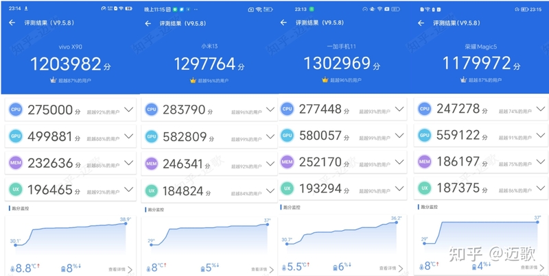 高性价比骁龙8Gen2 手机推荐（荣耀Magic5，小米13，一加 ...-10.jpg