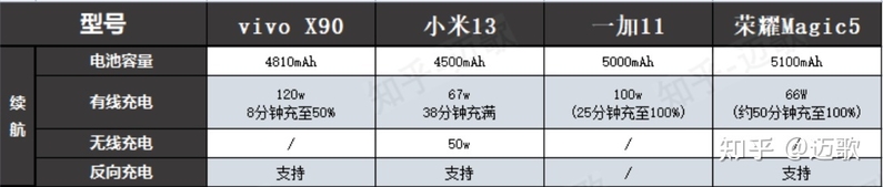 高性价比骁龙8Gen2 手机推荐（荣耀Magic5，小米13，一加 ...-23.jpg
