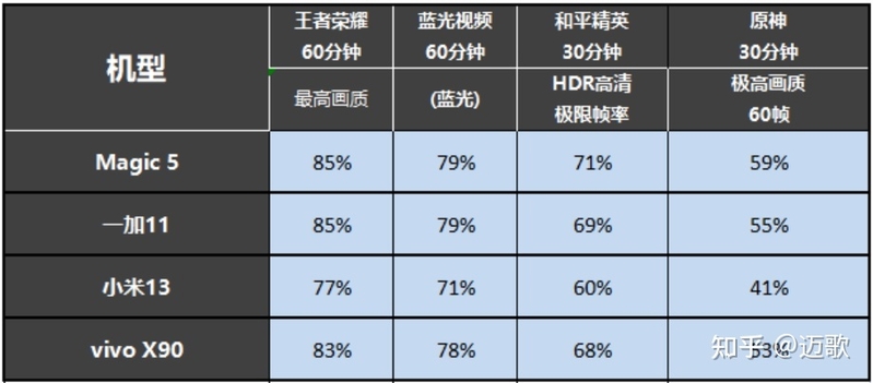 高性价比骁龙8Gen2 手机推荐（荣耀Magic5，小米13，一加 ...-24.jpg