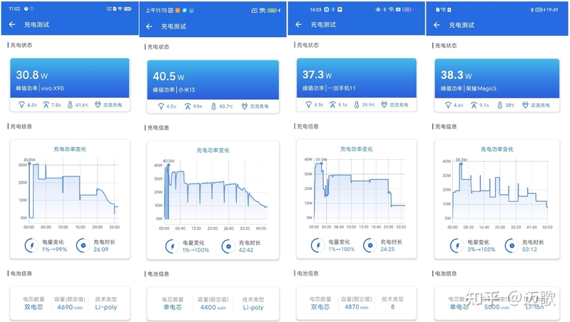 高性价比骁龙8Gen2 手机推荐（荣耀Magic5，小米13，一加 ...-26.jpg
