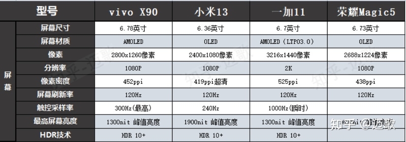 高性价比骁龙8Gen2 手机推荐（荣耀Magic5，小米13，一加 ...-27.jpg