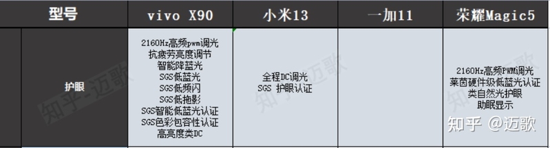 高性价比骁龙8Gen2 手机推荐（荣耀Magic5，小米13，一加 ...-31.jpg