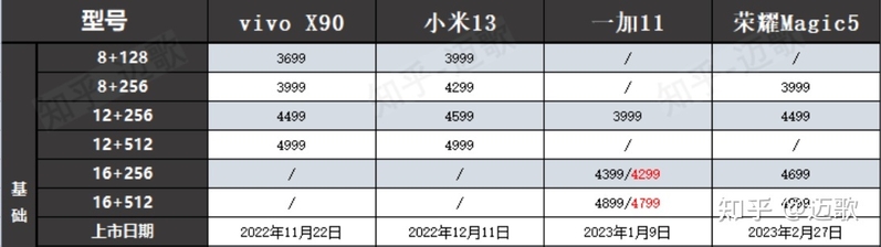 高性价比骁龙8Gen2 手机推荐（荣耀Magic5，小米13，一加 ...-35.jpg