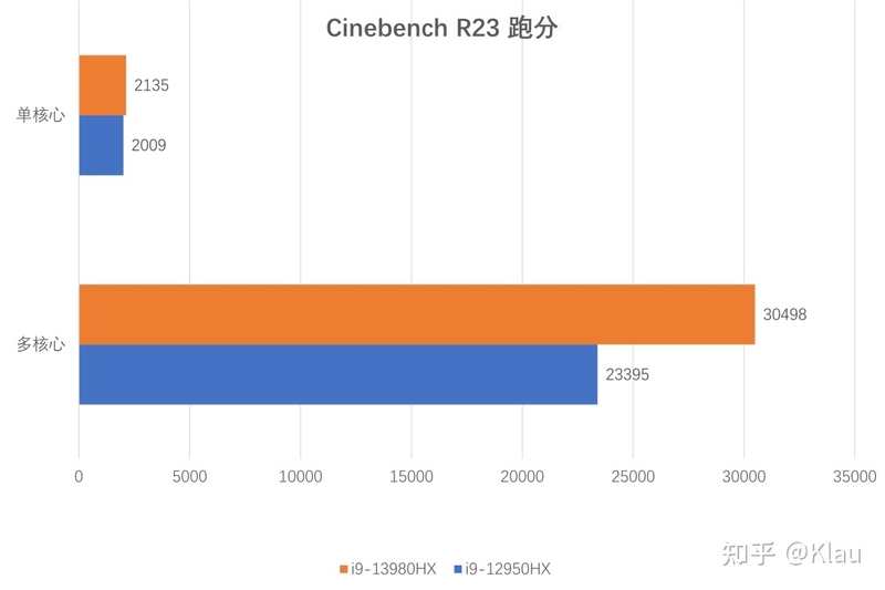 2023年最值得买的笔记本电脑，看这篇就够了-3.jpg