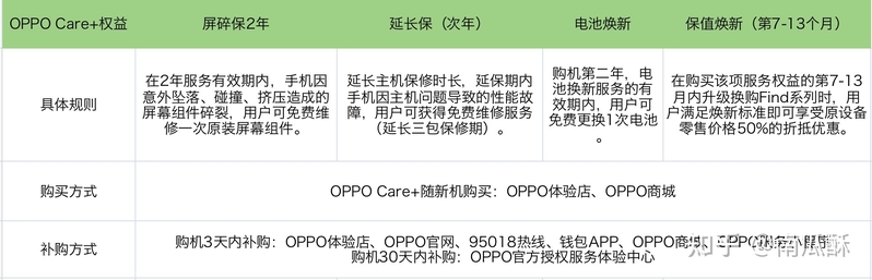 OPPO发布了新机Find X6系列，除了手机本身的亮点外 ...-2.jpg