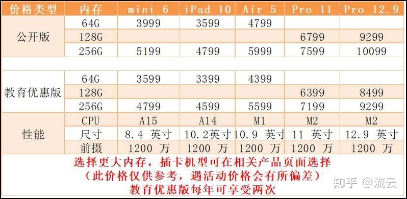 iPad教育优惠版和原版有区别吗?-2.jpg