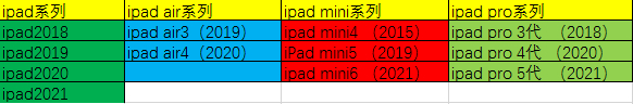 年货节ipad怎么选？iPad哪款性价比高？ipad 2021，iPad air ...-1.jpg