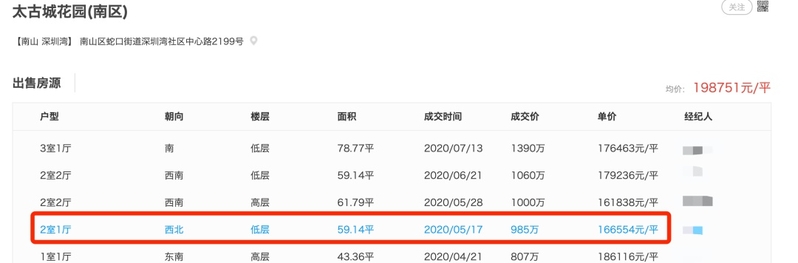 最高37.7万/平！深圳湾房价天花板又被捅破了！-2.jpg