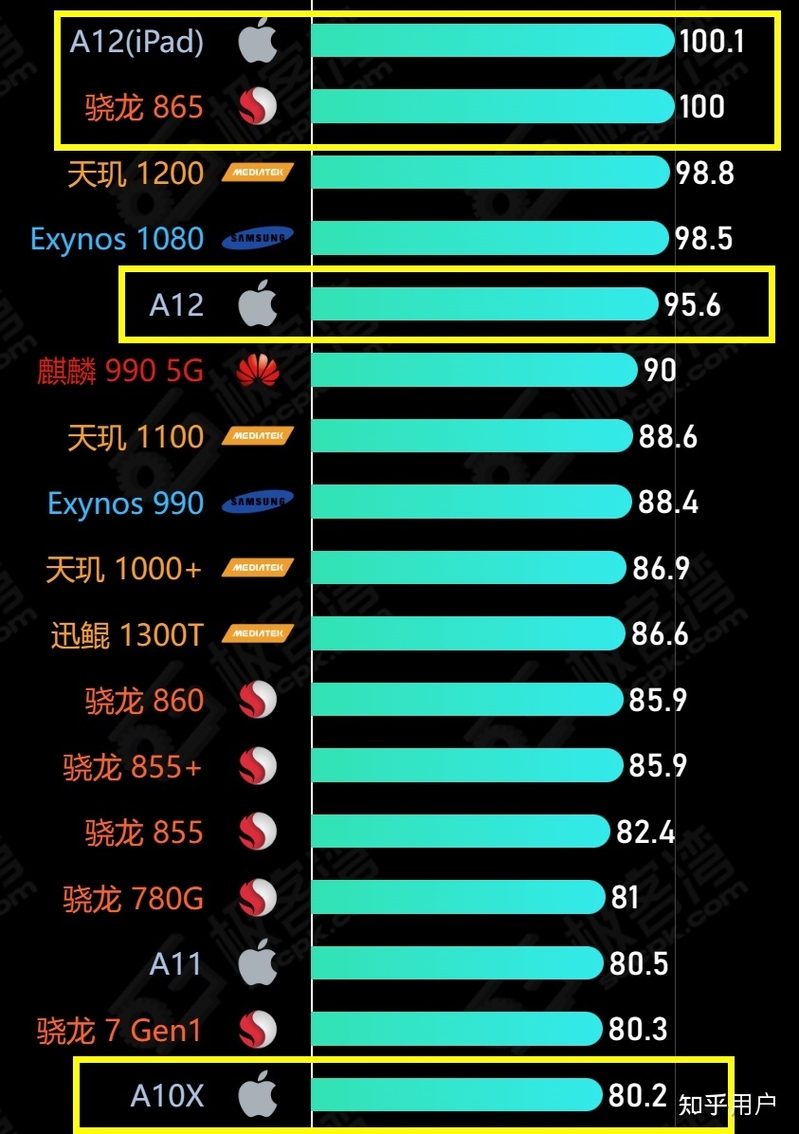 2023年了，我想买二手iPad Pro 2017去直营店换电池用799 ...-1.jpg