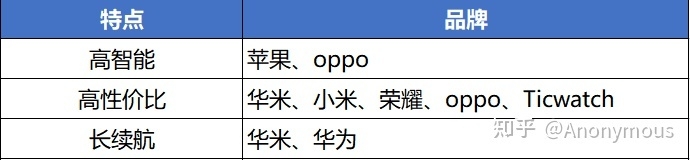 2023年3月高性价比智能手表如何选？推荐指南 | 含苹果、华为 ...-1.jpg