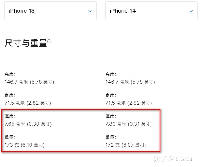 iPhone14和iPhone13的区别？-2.jpg