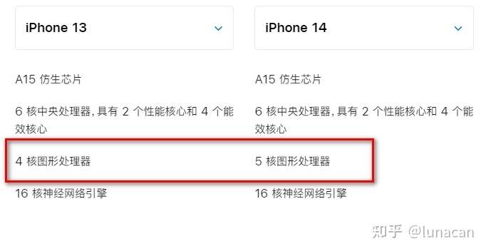 iPhone14和iPhone13的区别？-3.jpg