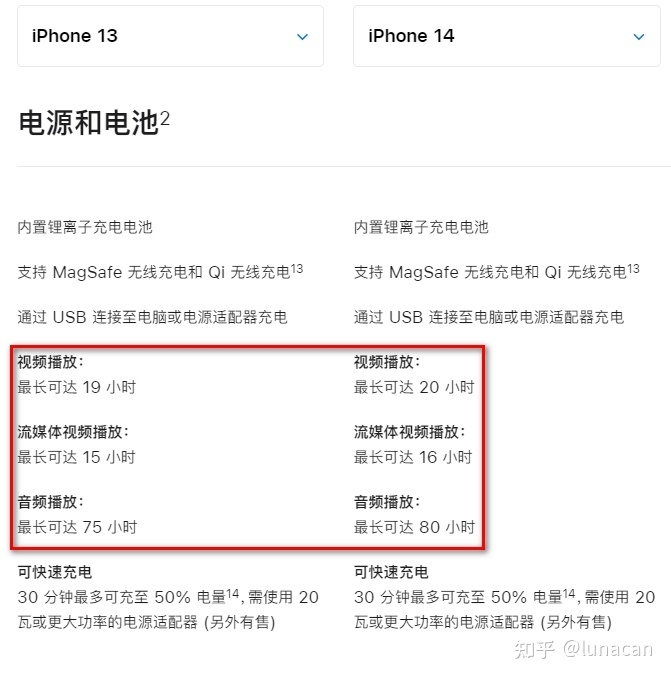 iPhone14和iPhone13的区别？-7.jpg