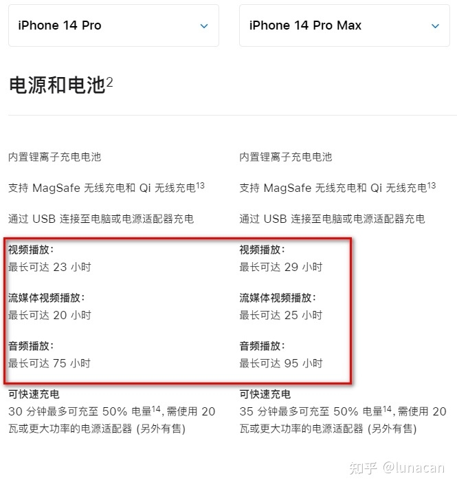 iPhone14和iPhone13的区别？-36.jpg