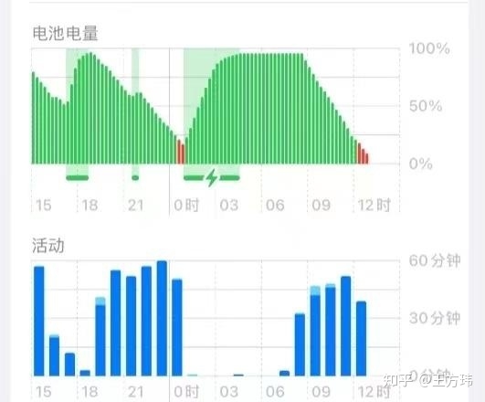 iPhone12的配置在今年新手机扎堆的情况之下，是否还值得 ...-10.jpg