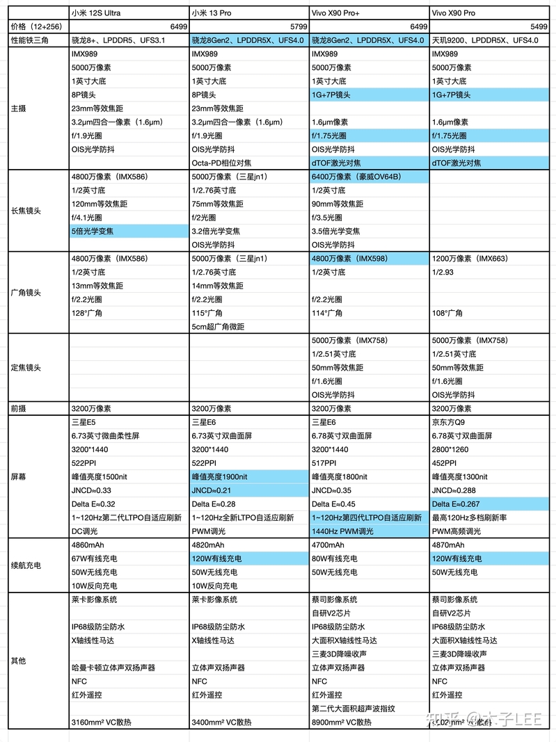 四款一英寸大底拍摄安卓机，哪个才是拍摄王者？如何选购 ...-1.jpg