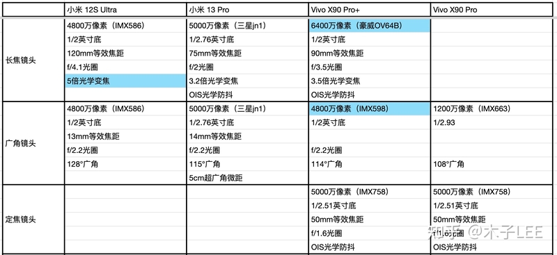 四款一英寸大底拍摄安卓机，哪个才是拍摄王者？如何选购 ...-3.jpg