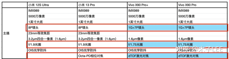 四款一英寸大底拍摄安卓机，哪个才是拍摄王者？如何选购 ...-2.jpg