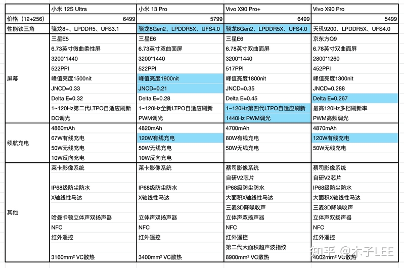 四款一英寸大底拍摄安卓机，哪个才是拍摄王者？如何选购 ...-5.jpg