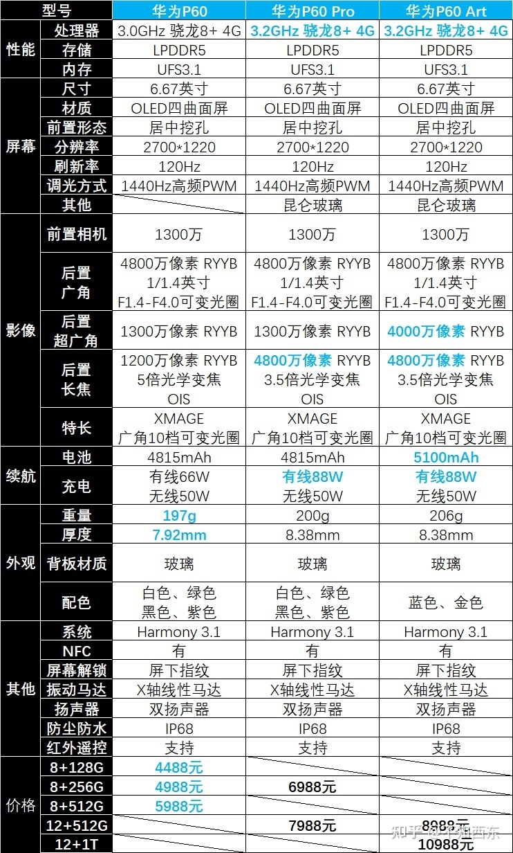 如何评价华为 3 月 23 日举办的华为春季旗舰新品发布会？-1.jpg