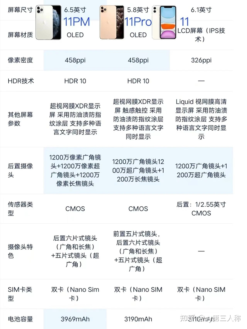 苹果手机最强指南 ️iPhone14篇 ️-2.jpg